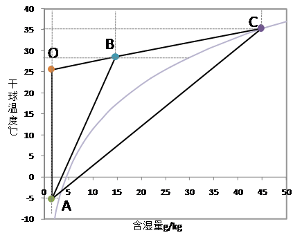 干濕聯合.png